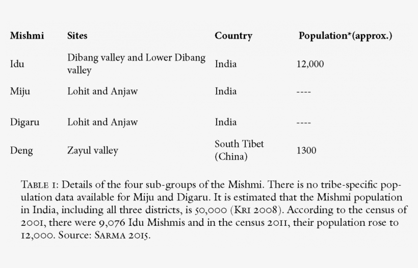 Arunachal Pradesh - .org, transparent png download