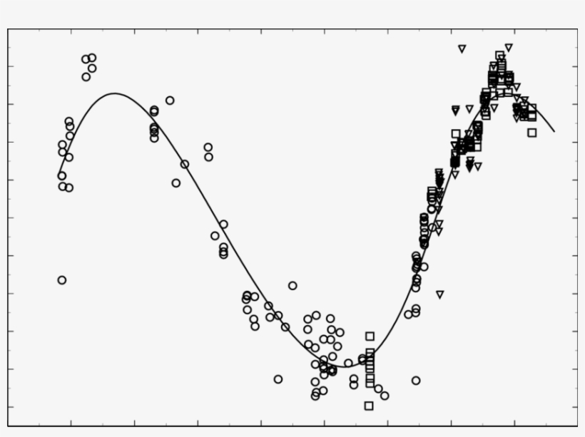 The Light Time Curve Of The Variable Star Am Leo Sol - Diagram, transparent png download