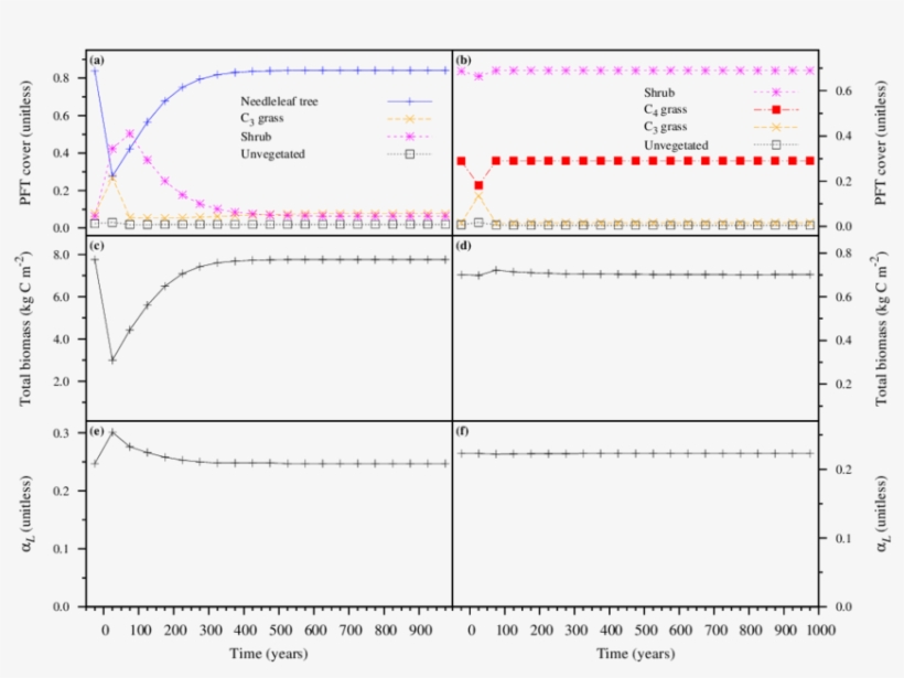 Changes Due To The 200 Pg C Fire Pulse Happening In - Diagram, transparent png download