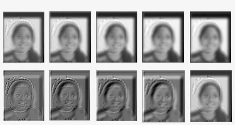 Below I Used A Sigma Of 2 For The Gaussian Stack And - Collage, transparent png download