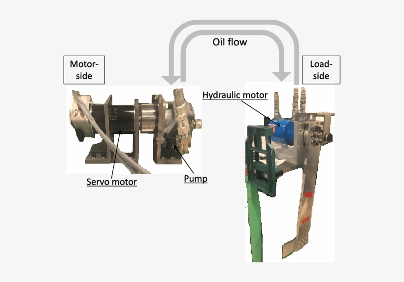 Eha With One-link Robotic Arm - Hydraulic Circuit, transparent png download