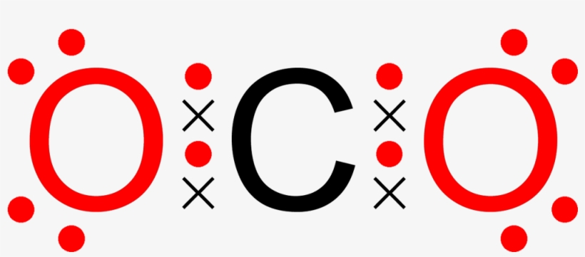 Carbon Dioxide Octet Dot Cross Colour Coded 2d - Octet Rule, transparent png download