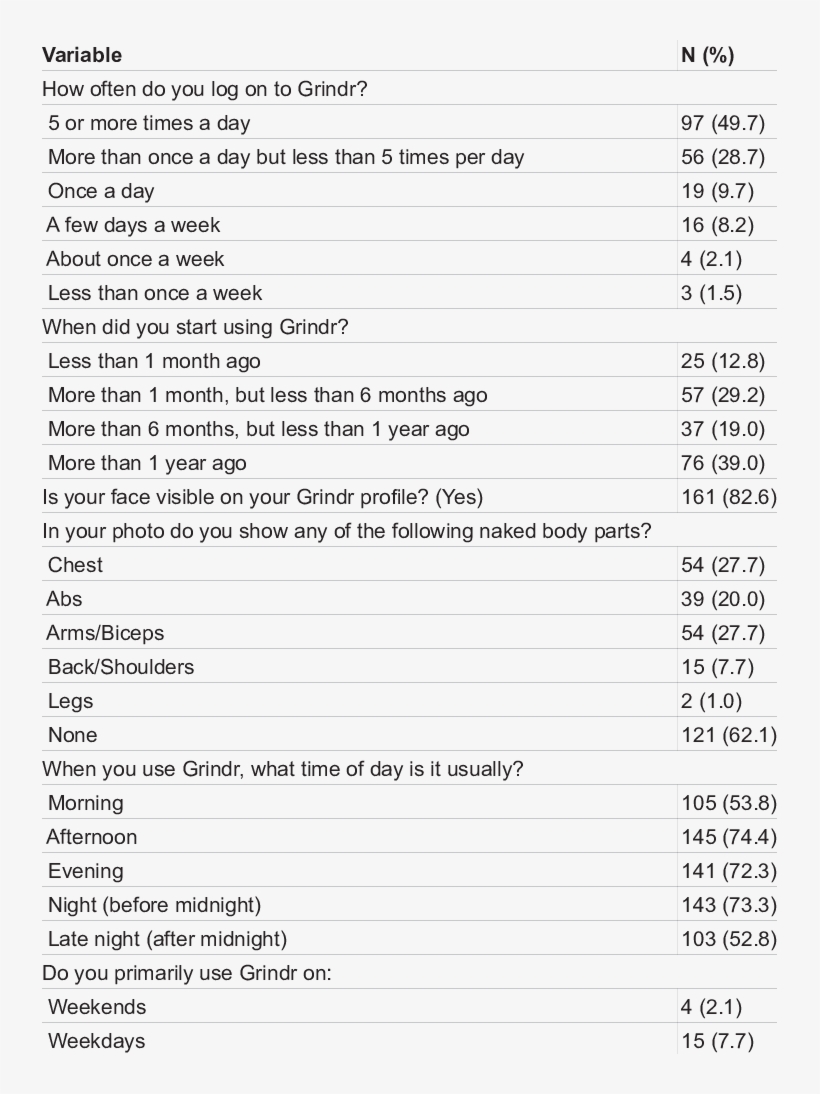 The Majority Of Ymsm Whose Most Recent - Income Statement In Proper Form, transparent png download