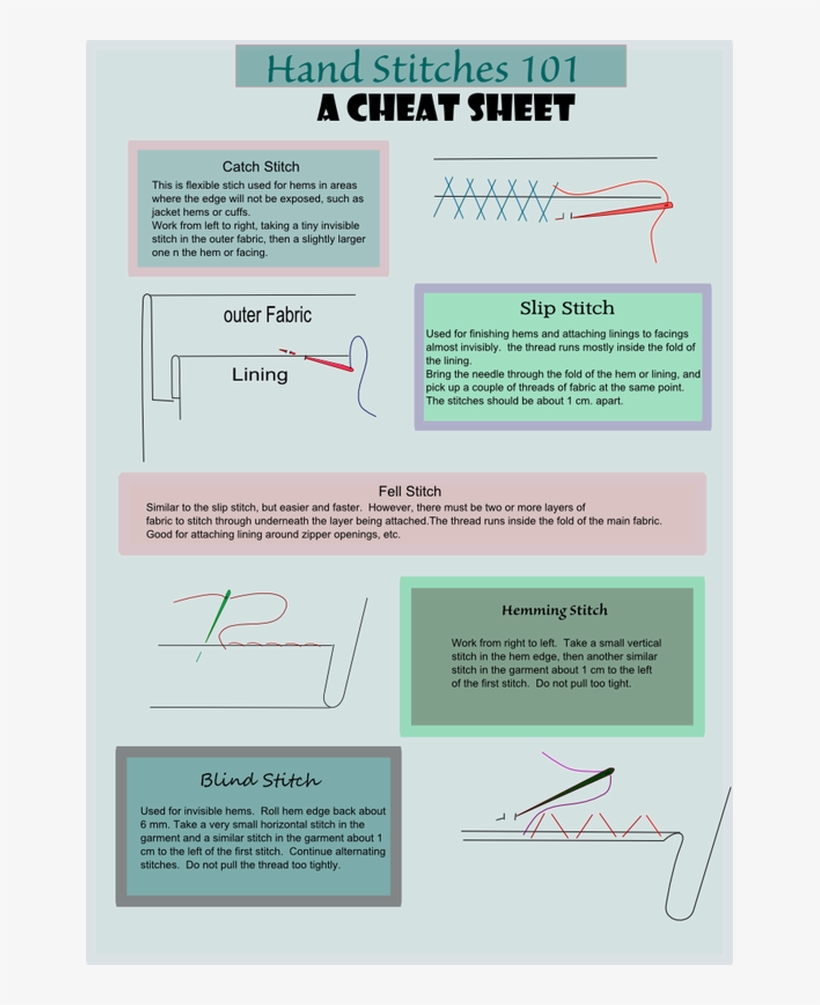 Free Sewing Printable Cheat Sheet Sewing PNG Image Transparent PNG Free Download on SeekPNG