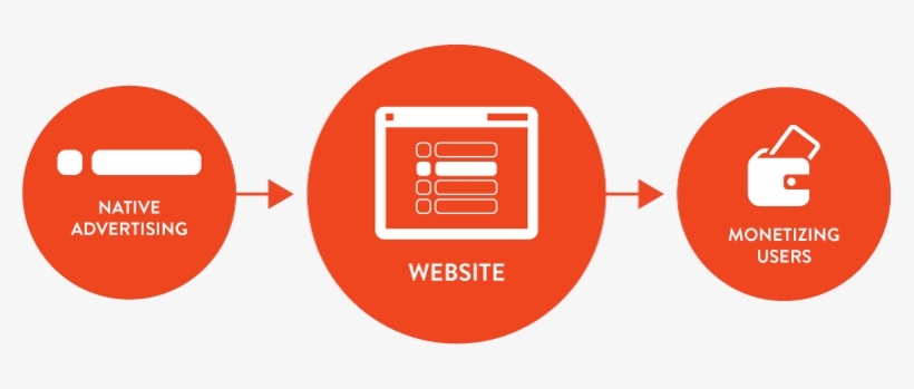 Native Advertising - Native Ad Icon Png, transparent png download