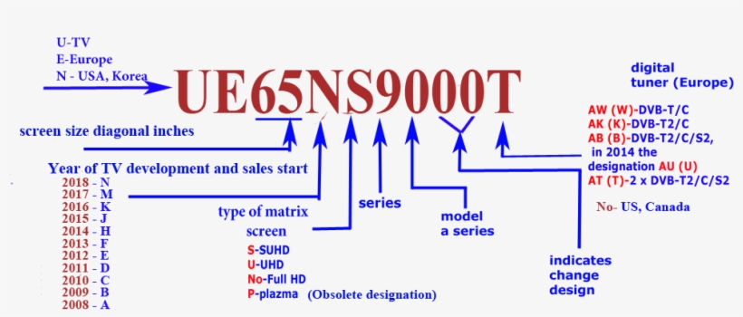 Let's Consider How To Decipher The Capabilities Of - Nomenclatura Tv Samsung, transparent png download