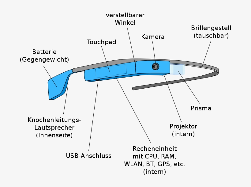 File - Google Glass - Svg - Google Glass Diagram Png, transparent png download