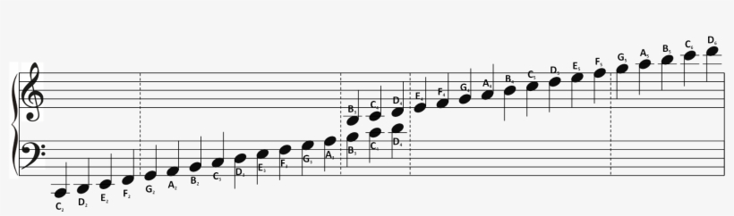 Notes Covered In One Minute Music Drills - Melody Notes, transparent png download