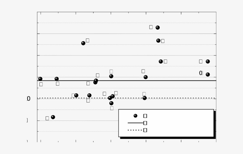Nitrogen Abundance As Determined From 18 Lines - Number, transparent png download