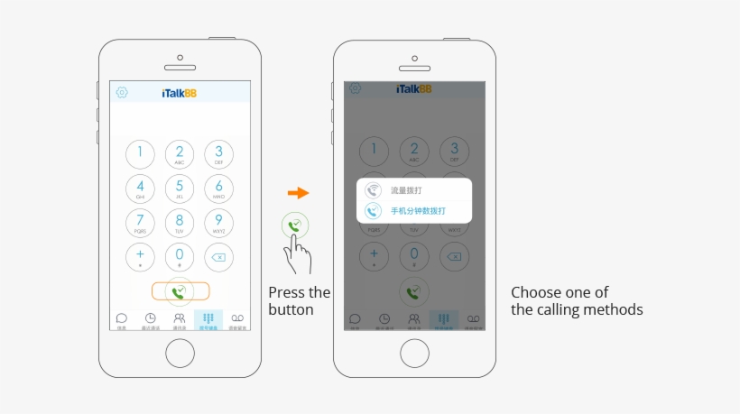 "phone Number Call" - Iphone, transparent png download