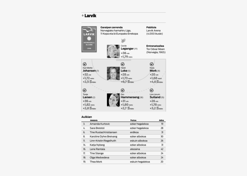 66412-larvik Taldea 2011n - Larvik Hk, transparent png download