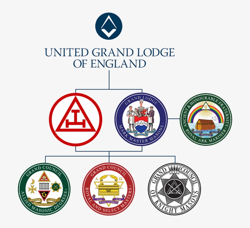 At Least Four Other Orders Require You To Be A Mark - Royal Arch Masonry Bucket Bag, transparent png download