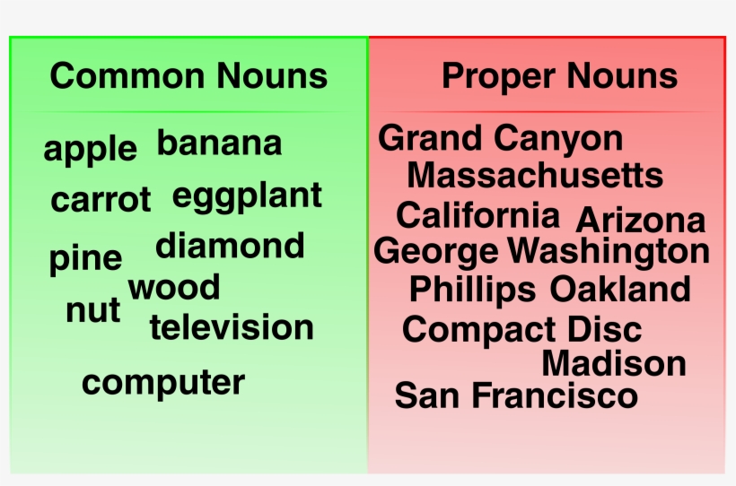 Grand Opening/ribbon Cutting/e Stock Vector - List Of Common And Proper Noun, transparent png download