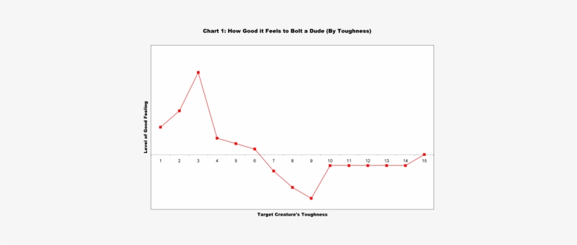 As You Can See In This Largely Scientific Analysis - Plot, transparent png download