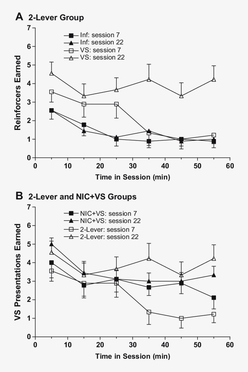A Mean Reinforcers Earned For Rats In The 2-lever Group - Common Fig, transparent png download