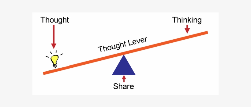 Anytime People Accuse Me Of Being A “thought Leader” - Simple Machines Fulcrum, transparent png download