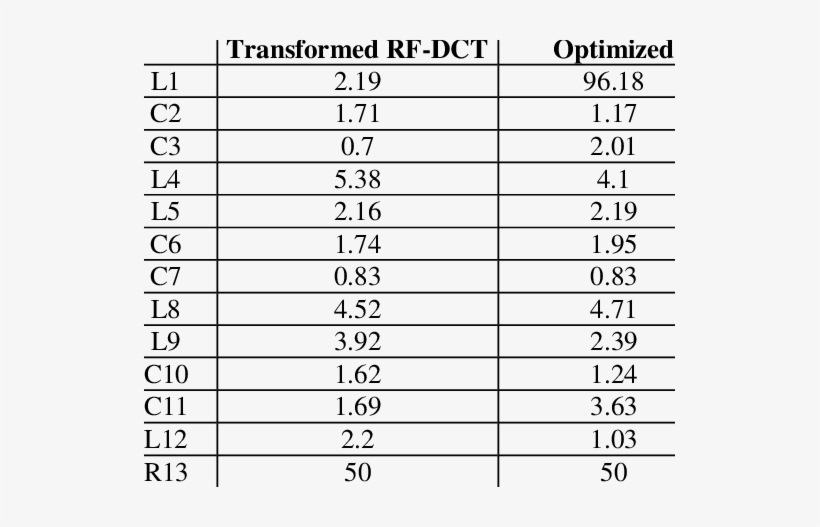 Element Values - Resistor, transparent png download