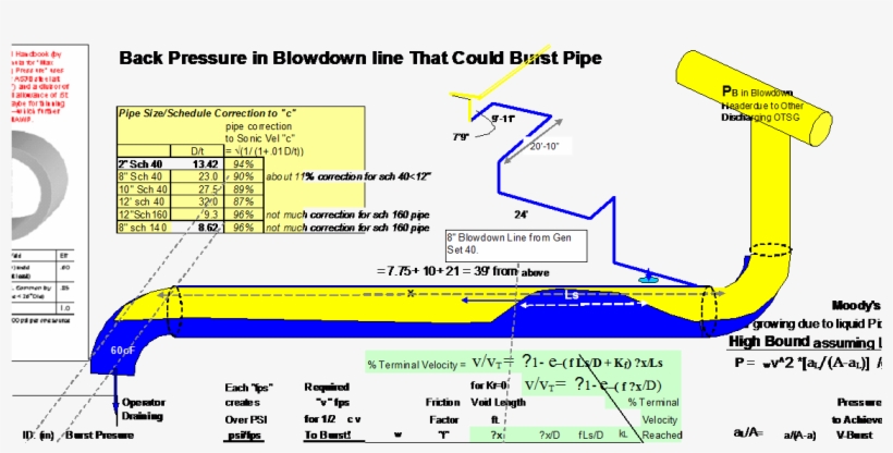 Condensate Induced Water Hammer Is Caused By Rapid - Condensate Hammer, transparent png download