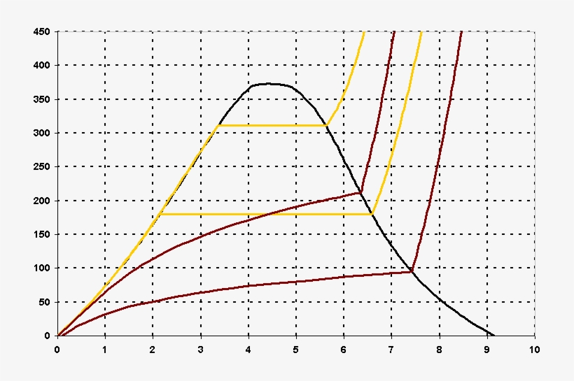 Ch7 Lesson B Page 9 T S Diagram For Water Rh Learnthermo - Ph, transparent png download