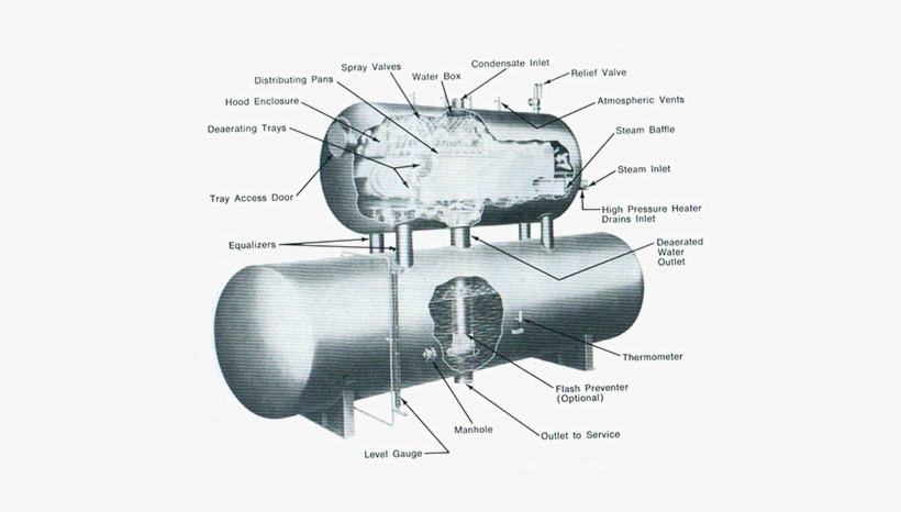Water Falls From Tray To Tray, Breaking Into Fine Droplets - Boiler Nomenclature, transparent png download