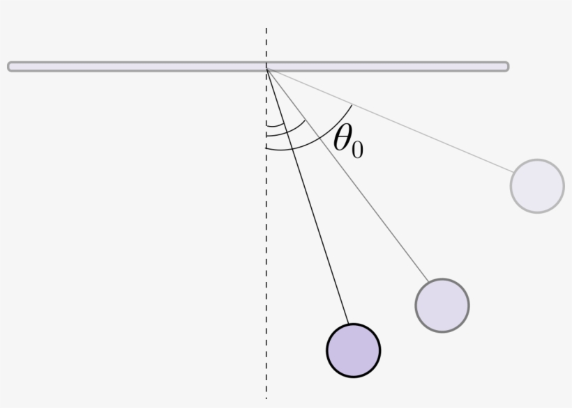 Ignore Air Resistance - Mathematics, transparent png download