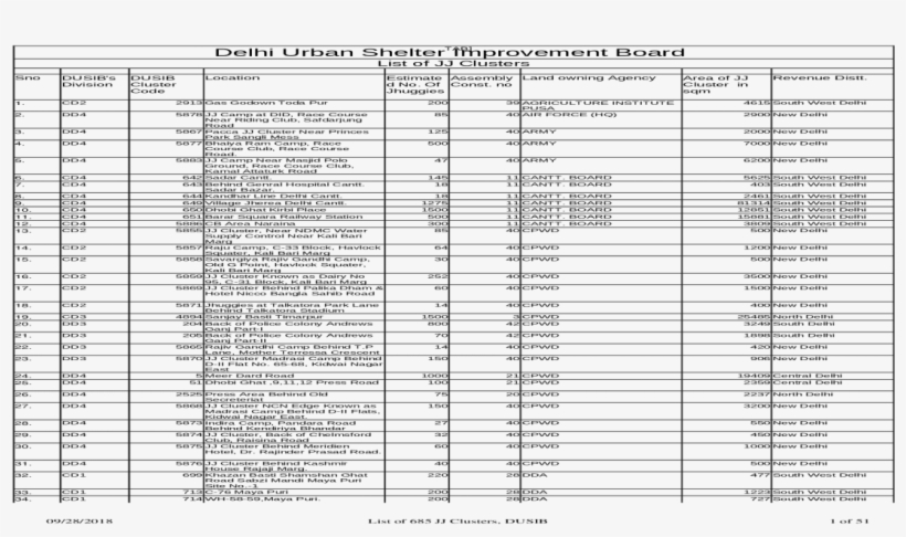 The Super Chic Jewelry Designer Kendra Scott Introduces - Beige, transparent png download