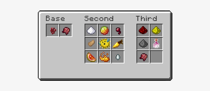 Once You've Assembled All The Ingredients You Need - Minecraft, transparent png download