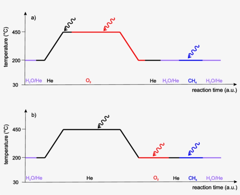 Figure S2 - Diagram, transparent png download