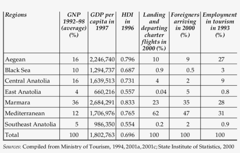 Regional Development Factors - Production, transparent png download