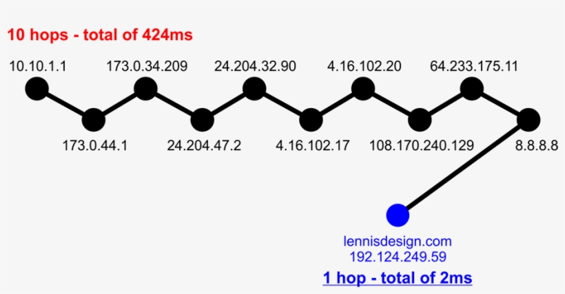One Hop - Lennis Design, Llc, transparent png download