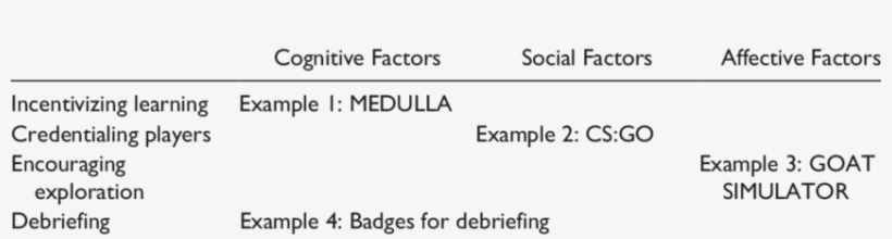 A Matrix Model For Digital Badge Design - Tnt Express, transparent png download