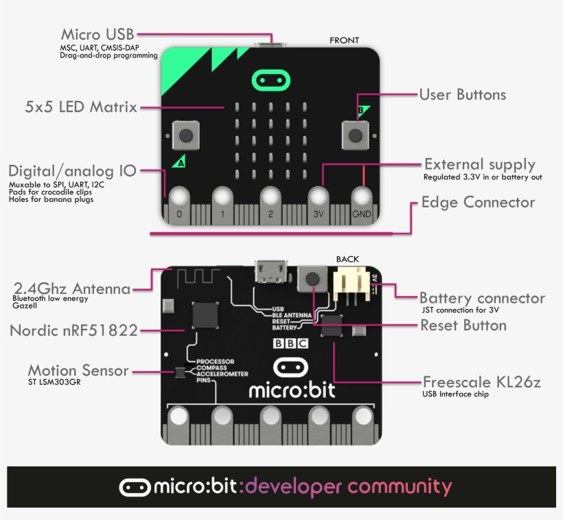 Micro Bit Light Sensor