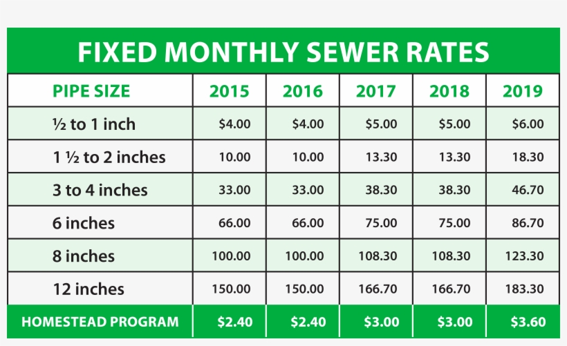A Rate Discount Program Is Available For Senior Citizens - Us Economic Growth Since 1945, transparent png download