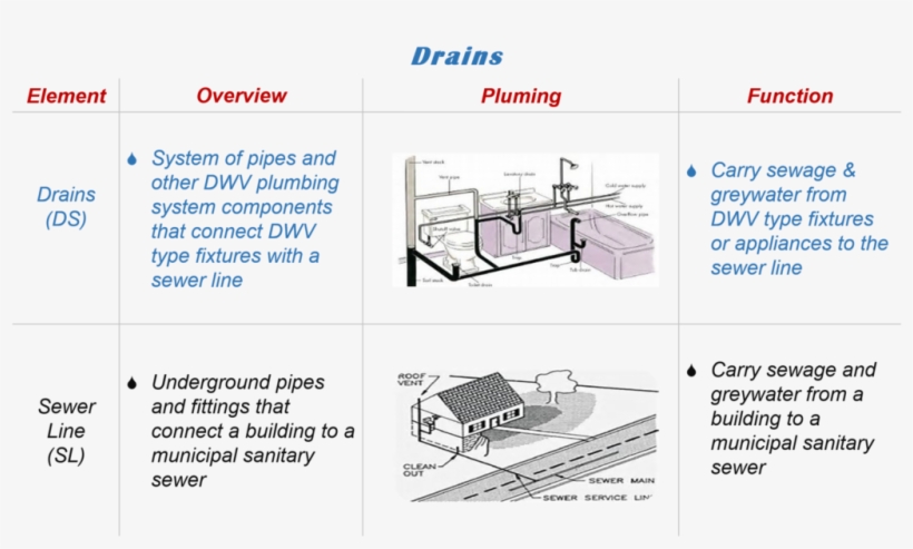 About Municipal Sanitary Sewers - Plumbing Venting, transparent png download