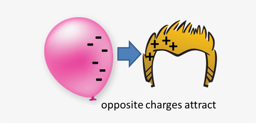 You Can Often Feel The Tingling In The Air When A Storm - Balloon Sticking To Hair, transparent png download