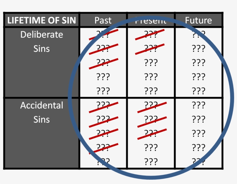 Lifetime Of Sins Crossed Out & Circle - Sin, transparent png download