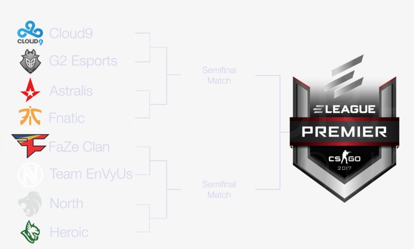 The First Two Matches Will Be Played On Oct - Csgo, transparent png download