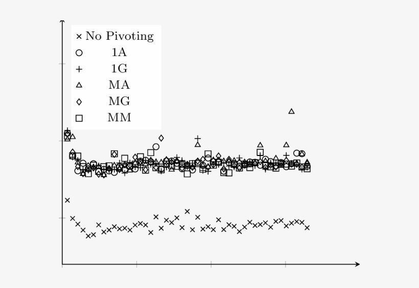 Running Time For Different Pivoting Strategies On Facebook-like - Diagram, transparent png download