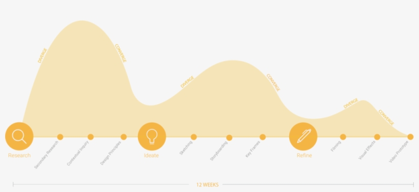 Aura Process Graph - Graphics, transparent png download