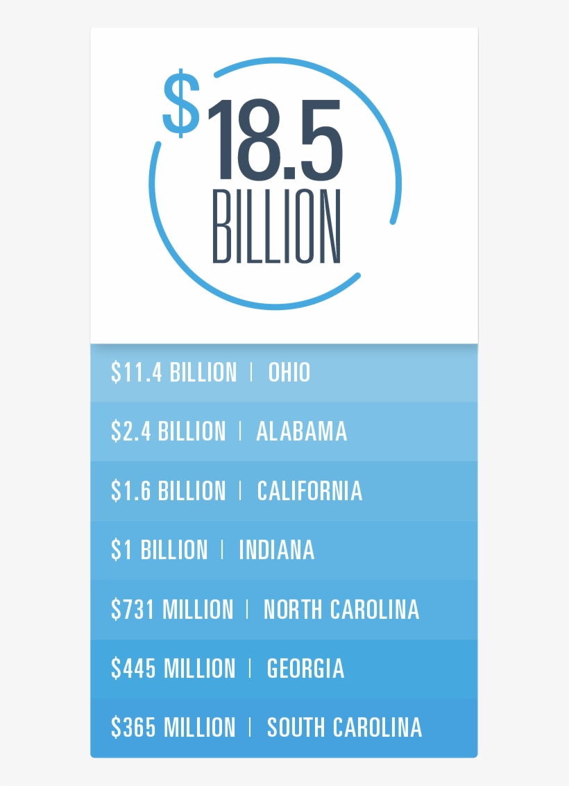 Living Candida Free - Poster, transparent png download