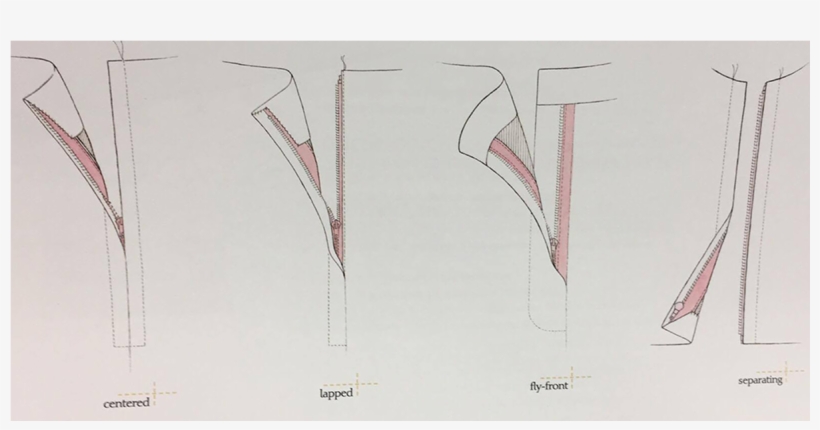 Selecting The Right Zipper For Your Project - Sketch, transparent png download