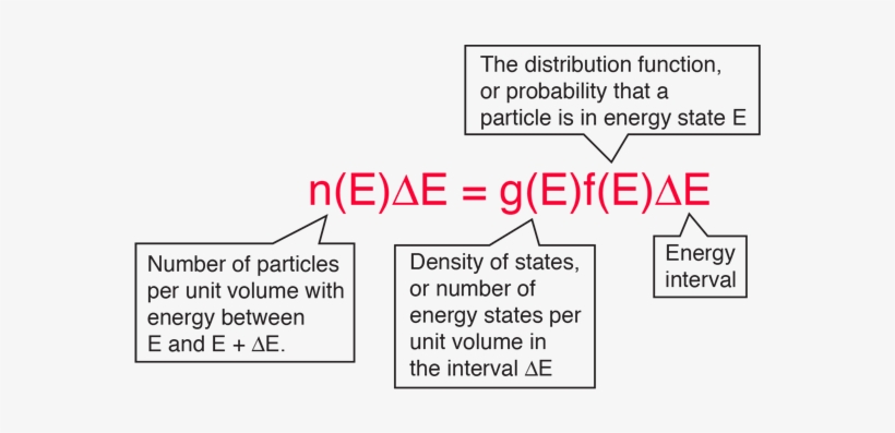 Density Of States Formula, transparent png download