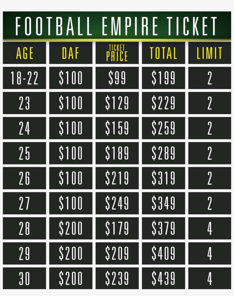 Proof Of Age Will Be Required For Purchase - Number, transparent png download