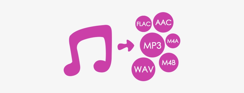 Convert Spotify Music - Music, transparent png download