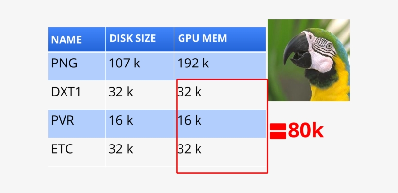 The Sizes Of The Dxt, Pvr, And Etc Versions Of The - Statue Of Liberty, transparent png download