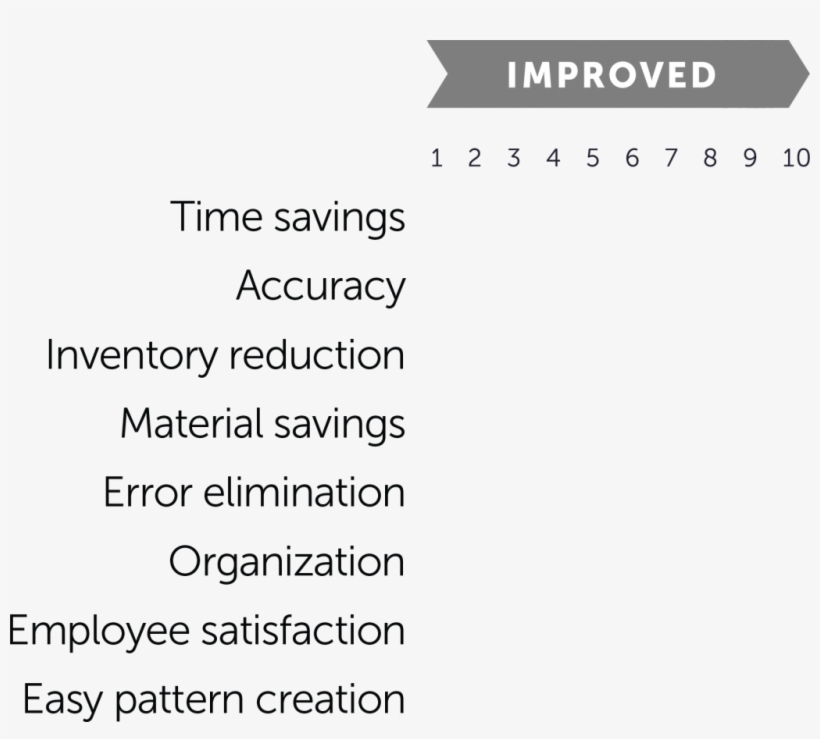 Ruff Chart - Chapter 1 Little House In The Big Woods, transparent png download
