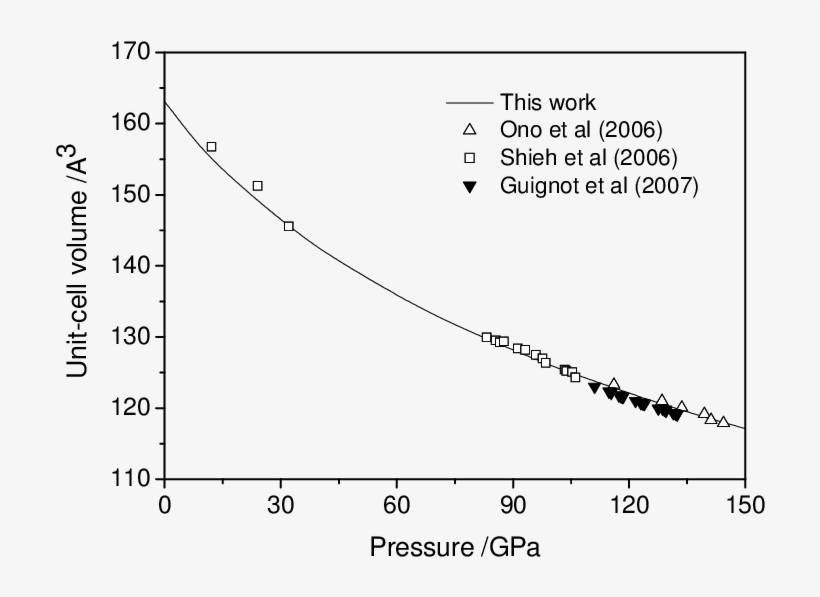 Equation Of State Of Mgsio 3 Post-perovskite - Plot, transparent png download
