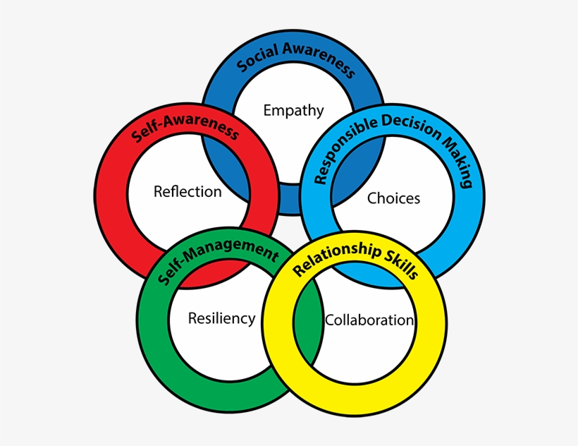 Campfire Is Our Time And Place For Social Emotional - Circle, transparent png download