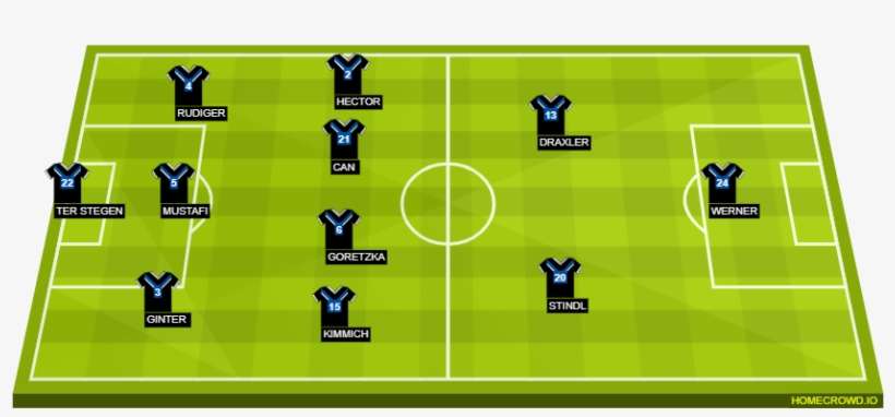 Predicted Lineup - Mexico Team Vs Germany, transparent png download