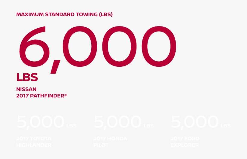 Best In Class Maximum Standard Towing - Circle, transparent png download